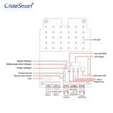 garage door controller interface instruction